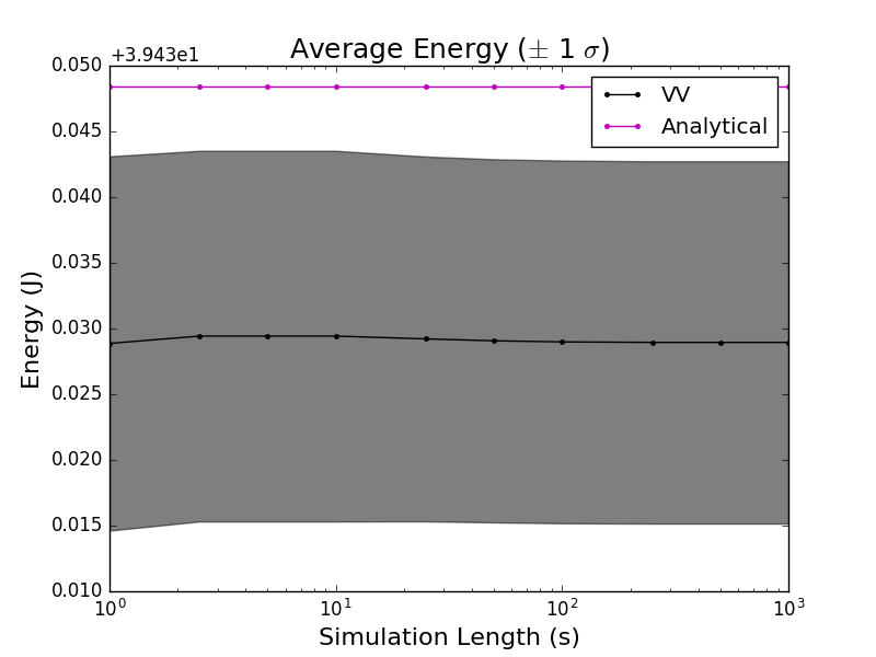 Total Energy